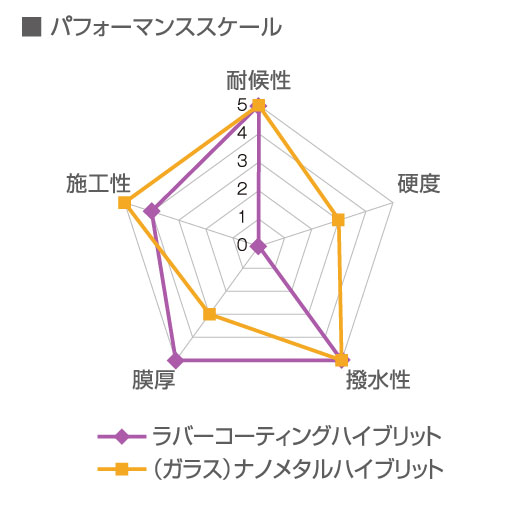 シランベース